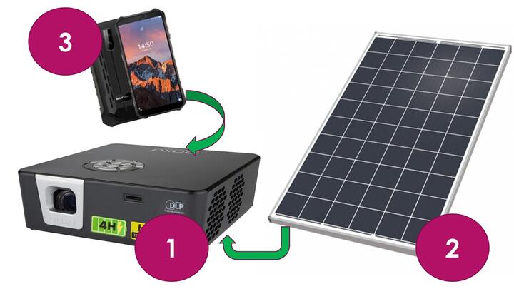 Solar charged data projector with Abau curriculum on phone